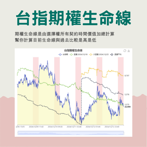 台指期權生命線